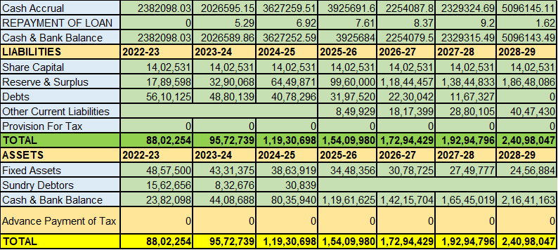 Model Project Report for Desi Poultry Breeder & Hatchery Unit under NLM Scheme CASH ACCURALS