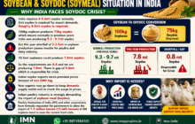 Soydoc Prices Surge in India 2026 SoyDOC price rise