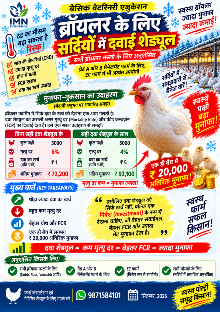 broiler medicine schedule