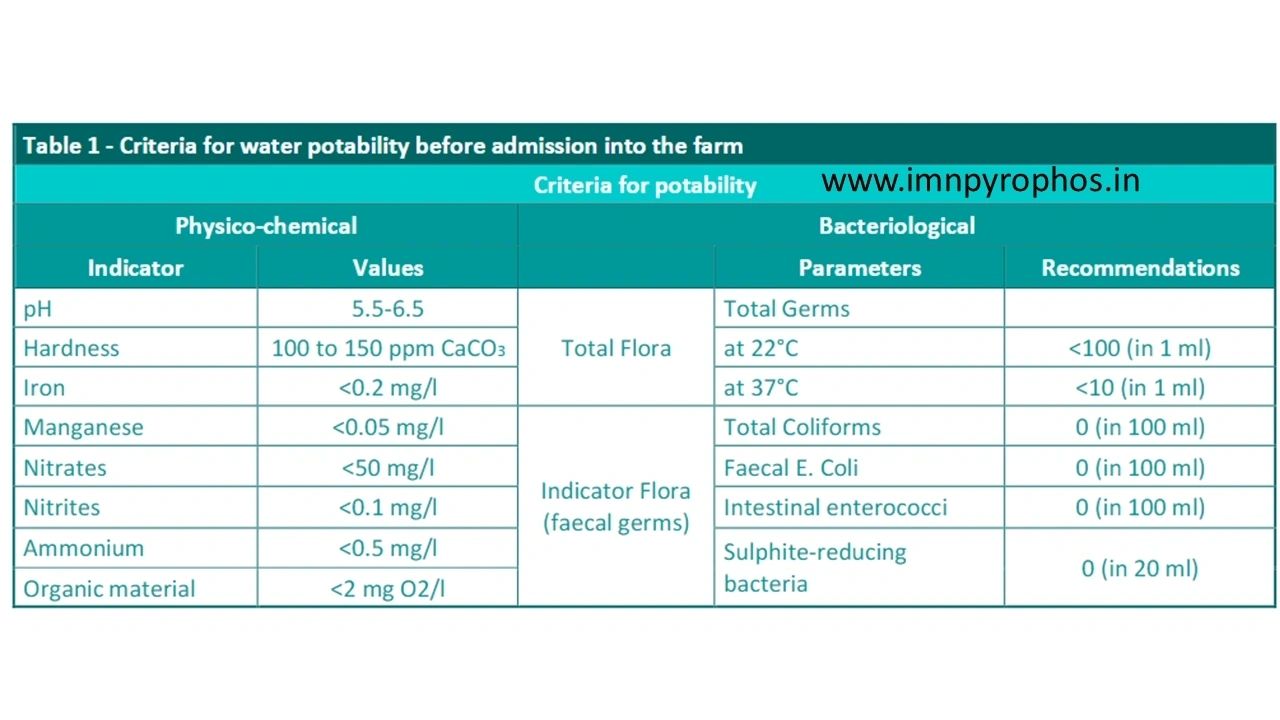 Water Quality for Poultry