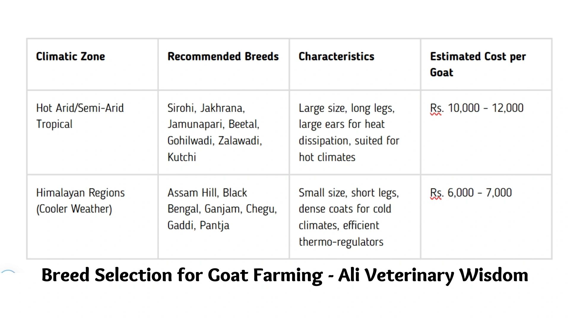 How to start goat farming in India