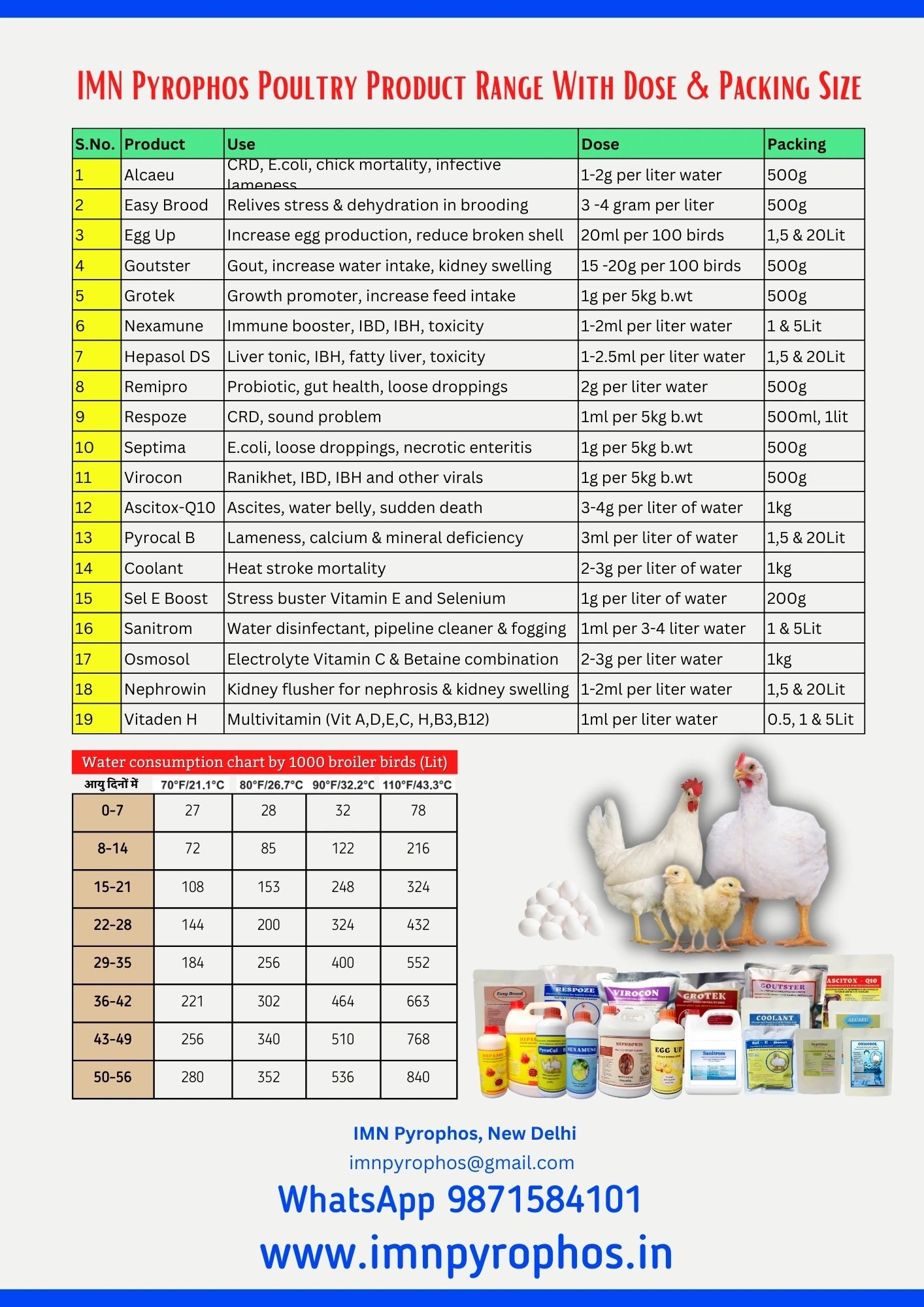 Water Quality for Poultry
