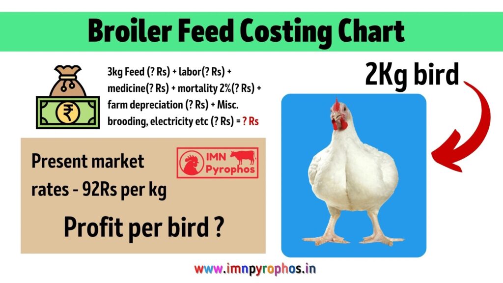 imn broiler feed costing thumbnail acb52