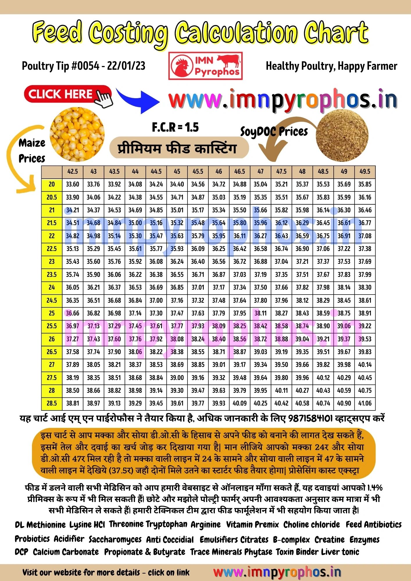 Broiler Feed Costing Calculation Chart