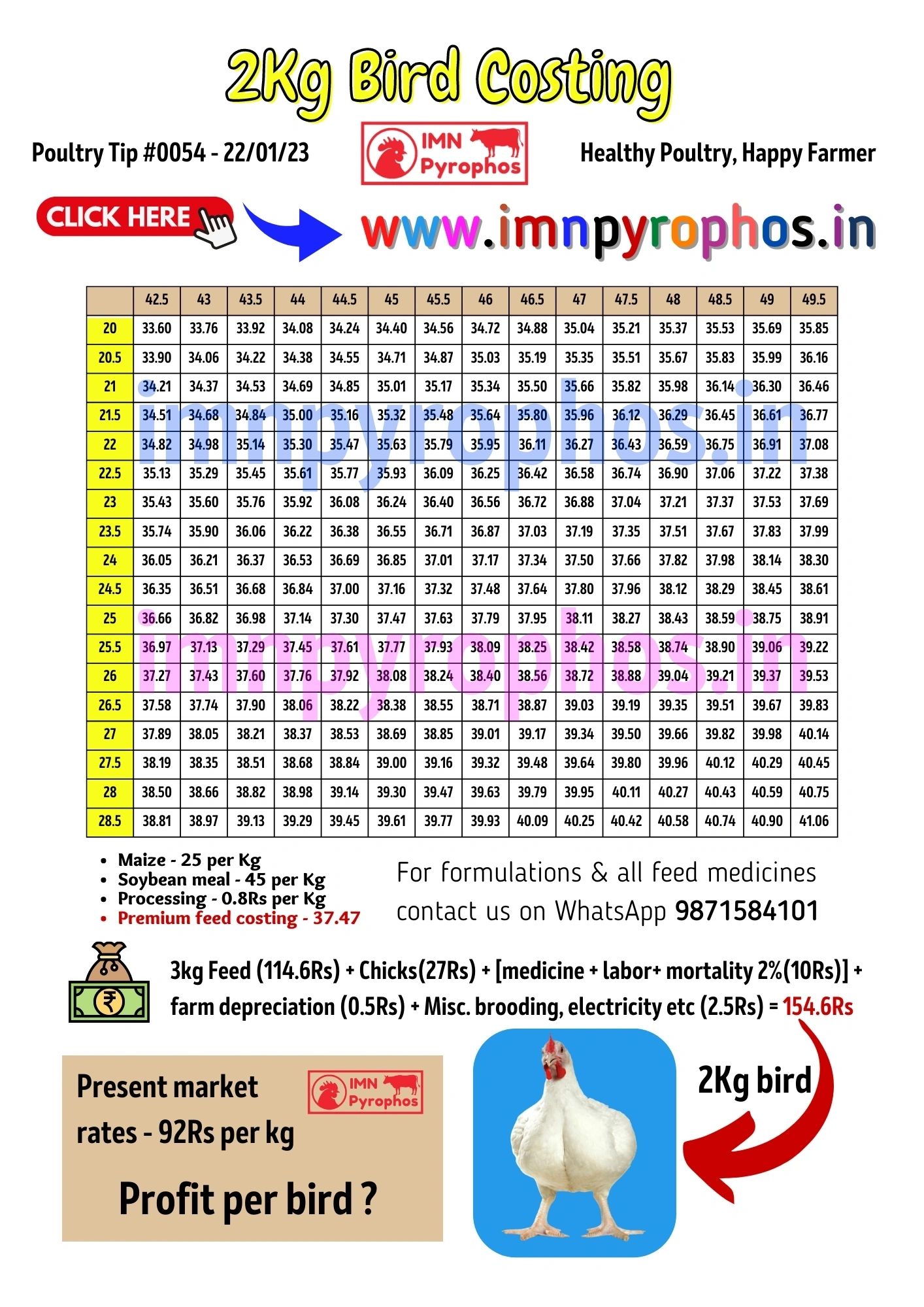 Broiler Feed Costing Calculation Chart
