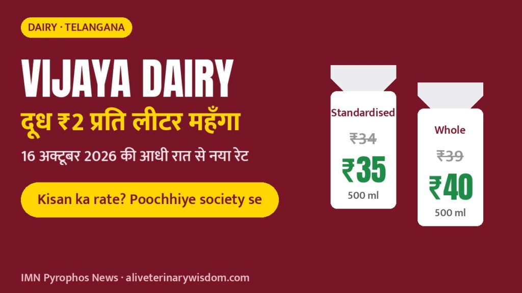 Vijaya Dairy milk packets in Telangana after the Rs 2 per litre price increase, October 2026