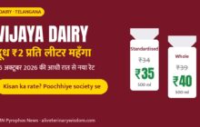 Vijaya Dairy milk packets in Telangana after the Rs 2 per litre price increase, October 2026