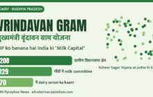Vrindavan Gram Yojana: MP ke 129 gaon me milk committee, 70 me dairy union ka kaam